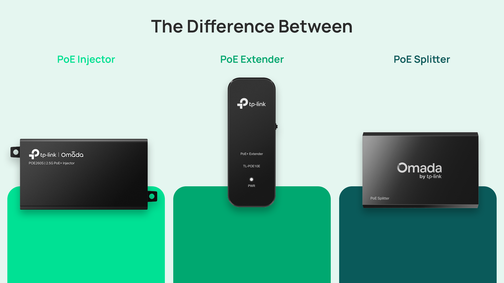 Difference between PoE Adapter, PoE Splitter, & PoE Extender