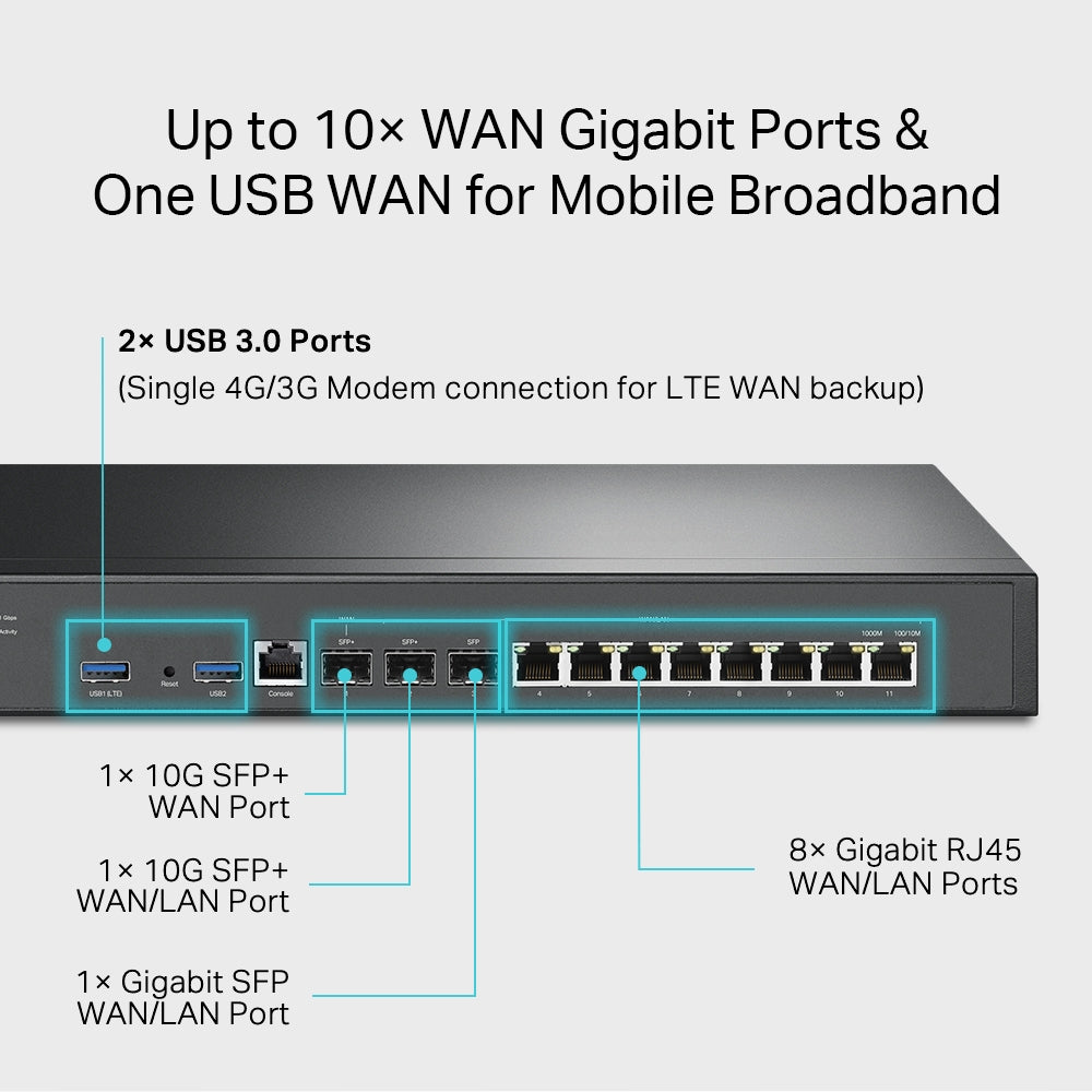 Omada VPN Gateway with 10G Ports, ER8411