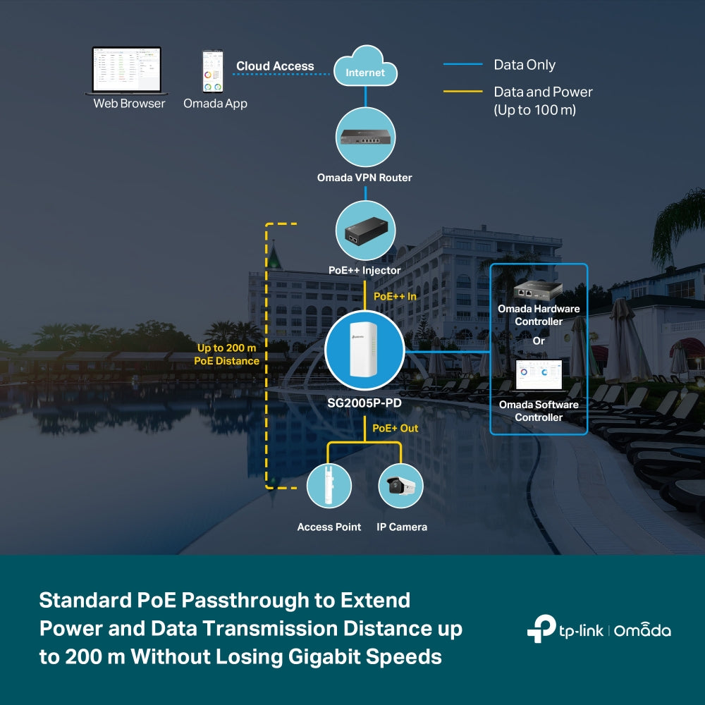 Omada 5-Port Gigabit Smart Outdoor Switch with 1x PoE++ in and 4x PoE+